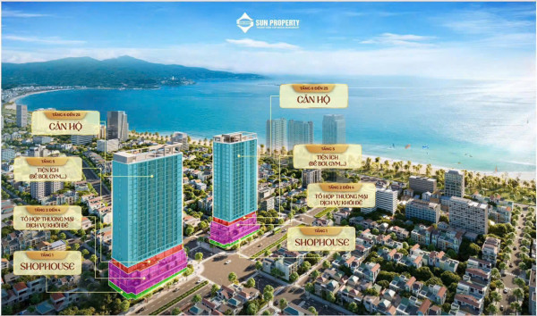 HỦ GẠO CHO NHÀ ĐẦU TƯ THÔNG MINH VỚI CĂN HỘ ĐẦU TIÊN CỦA SUN VỚI KHỐI ĐÊ THƯƠNG MẠI , VIEW BIỂN - SUN COSTA